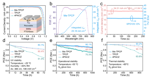 Cell performance