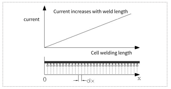 Interconnecting strip welding section current schematic