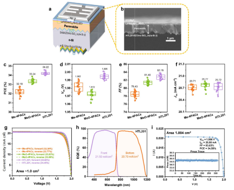 Stacked cell performance based on different HSLs