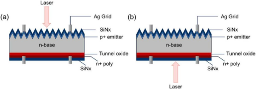 Laser Cutting Orientations