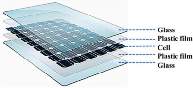 Photovoltaic Module Encapsulation Structure Schematic