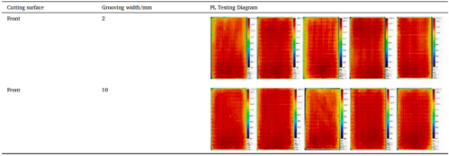 PL Test Results for Front-Cut Batteries