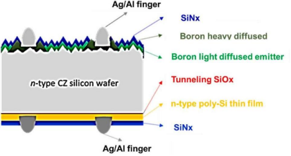 Schematic Diagram of N-TOPCon Solar Cell Structure