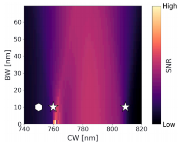 Optical Filter Optimization