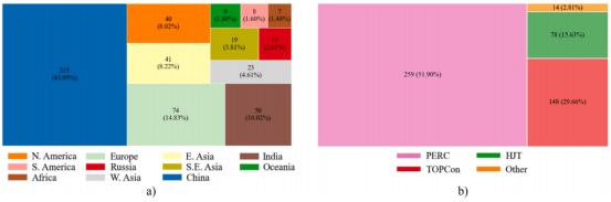 Bifacial PV Module Analysis Quantitative Metrics