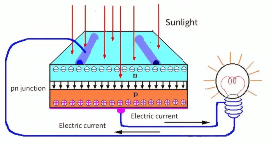 The Mechanism of Hot Spot Formation