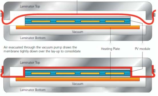 Schematic Diagram of Upper Inflatable Laminate