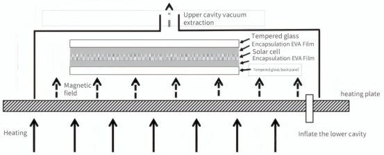 Pressure Holding Diagram