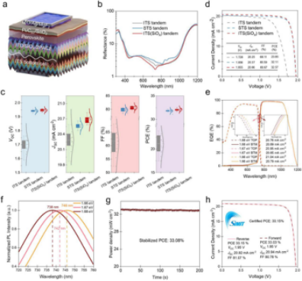Performance and Efficiency of Multilayer Cells Under Photoelectric Regulation