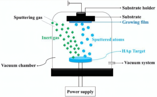 Physical Vapor Deposition (PVD)