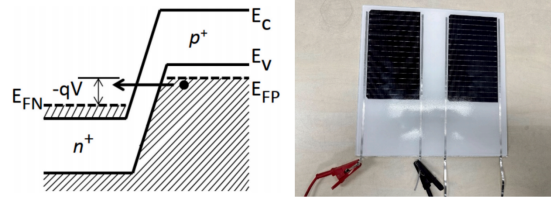 Left: Schematic diagram of semiconductor tunneling effect; Right: Schematic diagram of battery reverse characteristic testing