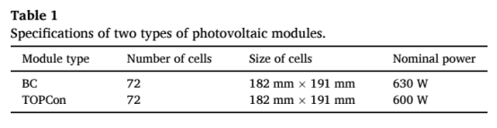 Specification Parameters of Both Photovoltaic Modules