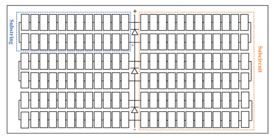 Schematic Diagram of Photovoltaic Module Internal Circuitry