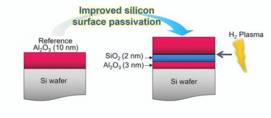 Chemical passivation