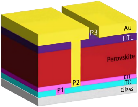 Process Flow for P1-P2-P3 Lithography in Series n-i-p Type PSM