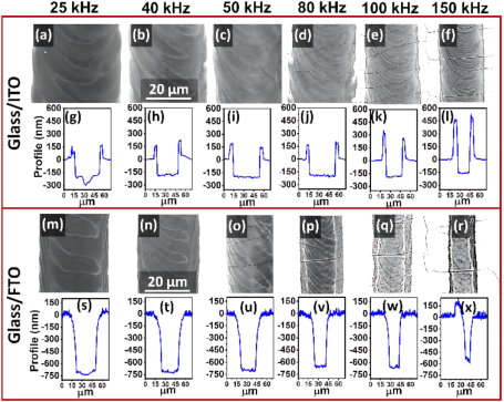 SEM images and profiles of scratch patterns (P1) on glass/ITO and glass/FTO samples (a–f: glass/ITO; m–r: glass/FTO)