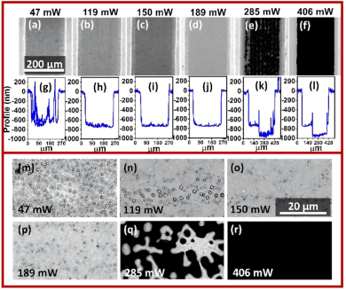 (a–f, m–r) SEM images of P2 scribing at different Pₐᵥₑ (47–406 mW); (g–l) corresponding contour plots