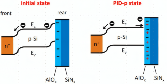 PID Schematic Diagram