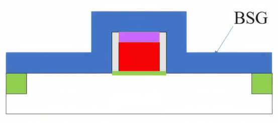 BSG (borosilicate glass)
