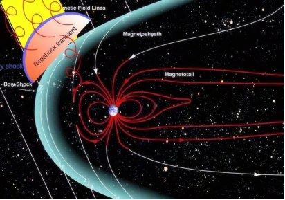 High-energy charged particles in space