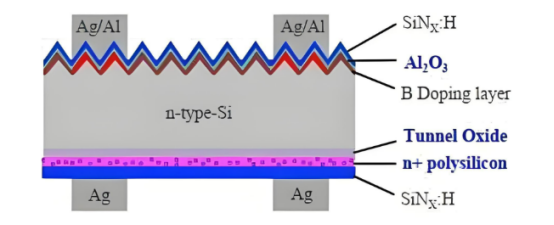 TOPcon Cell Process