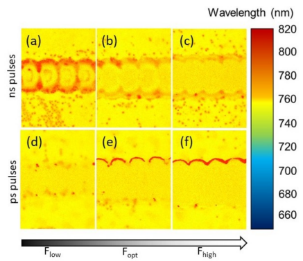 Spatially resolved images of the wavelength of localized photoluminescence emission from perovskite samples