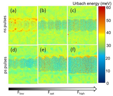 Spatially resolved images of the local Ulbach energy in perovskite samples