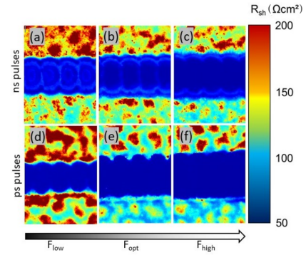 Spatially resolved images of the local shunt resistance (Rₛₕ) in perovskite samples