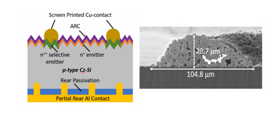 Schematic diagram of selective emitter PERC cell.png