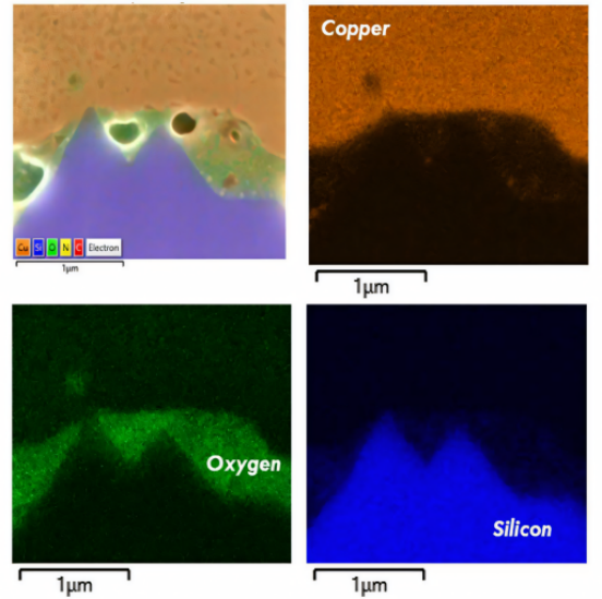 EDS analysis of different versions of copper pastes.png