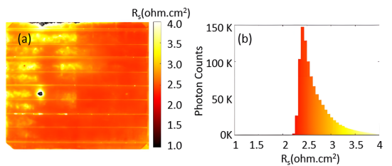 Series Resistance Distribution of Copper Metallized M6 Size Cells.png