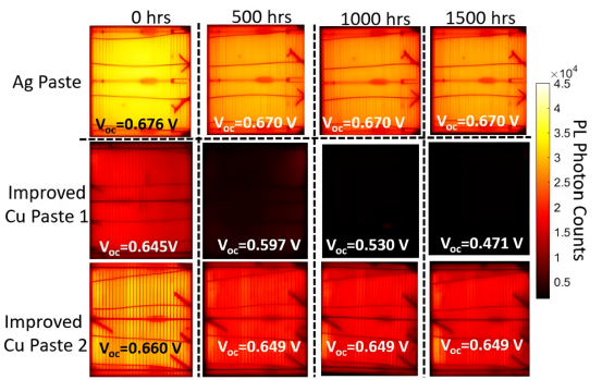 PL images before and after accelerated testing (85°C/85% humidity hot and humid environment).png