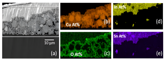 SEM and EDS analysis of copper contacts after ultrasonic welding.png