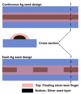 Schematic design of silver-saving metallization structure.png
