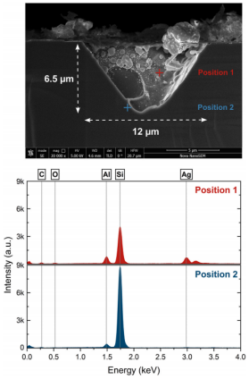 Failure analysis of silver dot/aluminum finger line interface.png