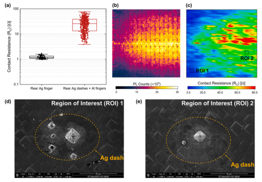 Aluminum-based scheme contact resistance with evidence of material degradation (a) contact resistance comparison (b) photoluminescence PL image (c) contact resistance distribution map (d) and (e) scanning electron microscope image of region 1/2.png