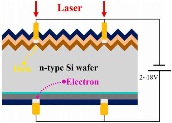 Schematic diagram illustrating the principle of the laser-induced sintering process.png